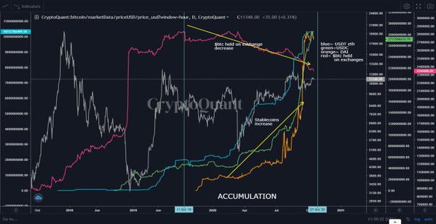 Analyse de la blockchain Bitcoin