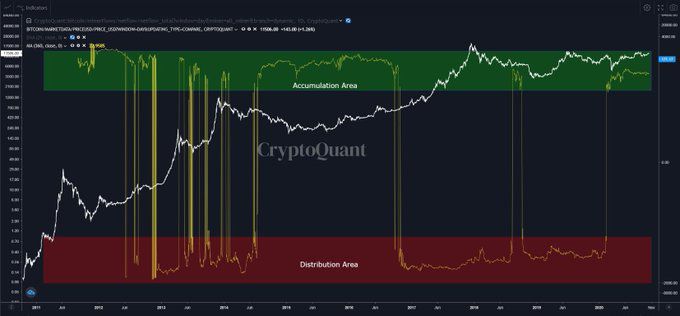 Analyse de la blockchain Bitcoin