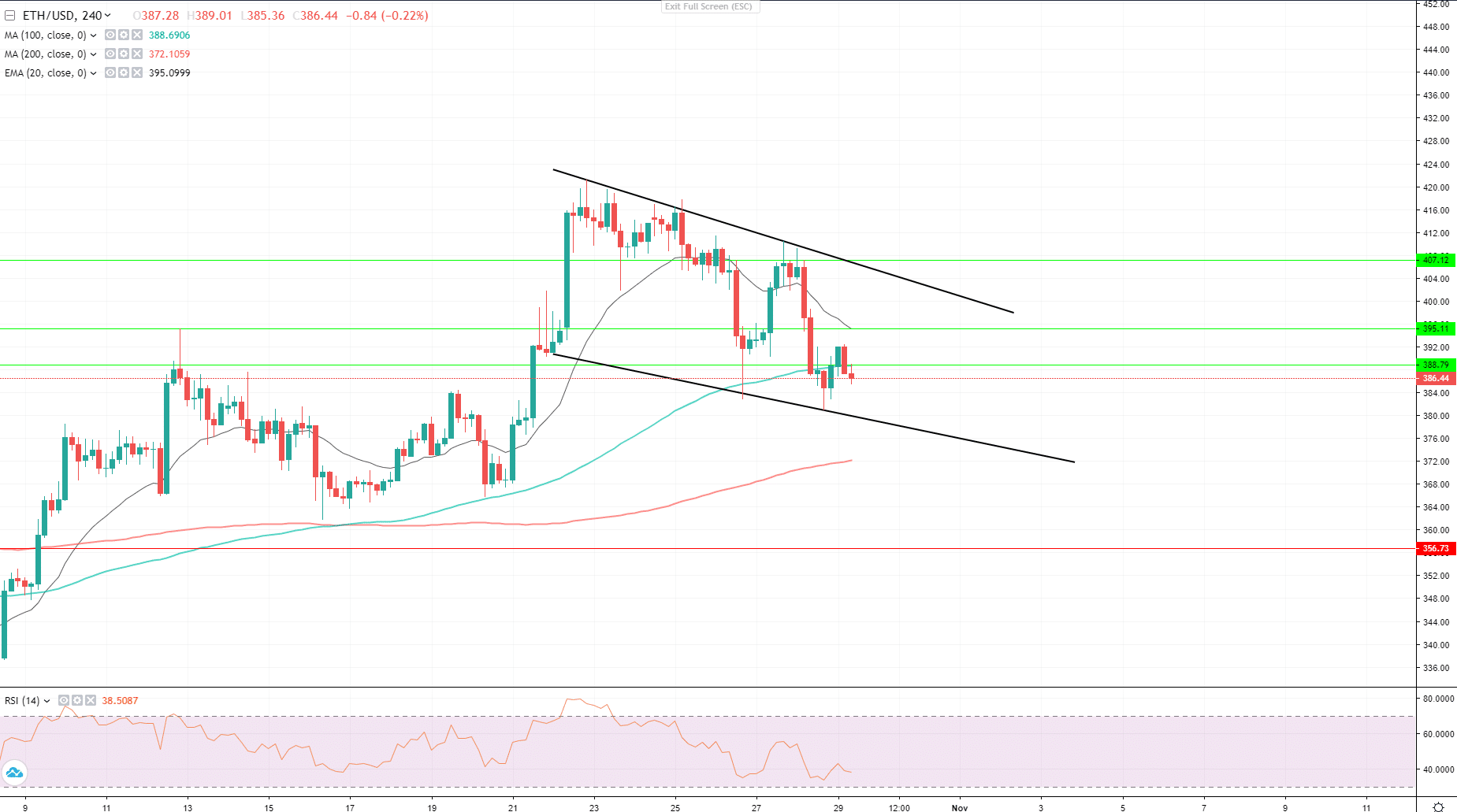 AAVE’s DeFi Transition: How Is It Going and What Is The Future Of?