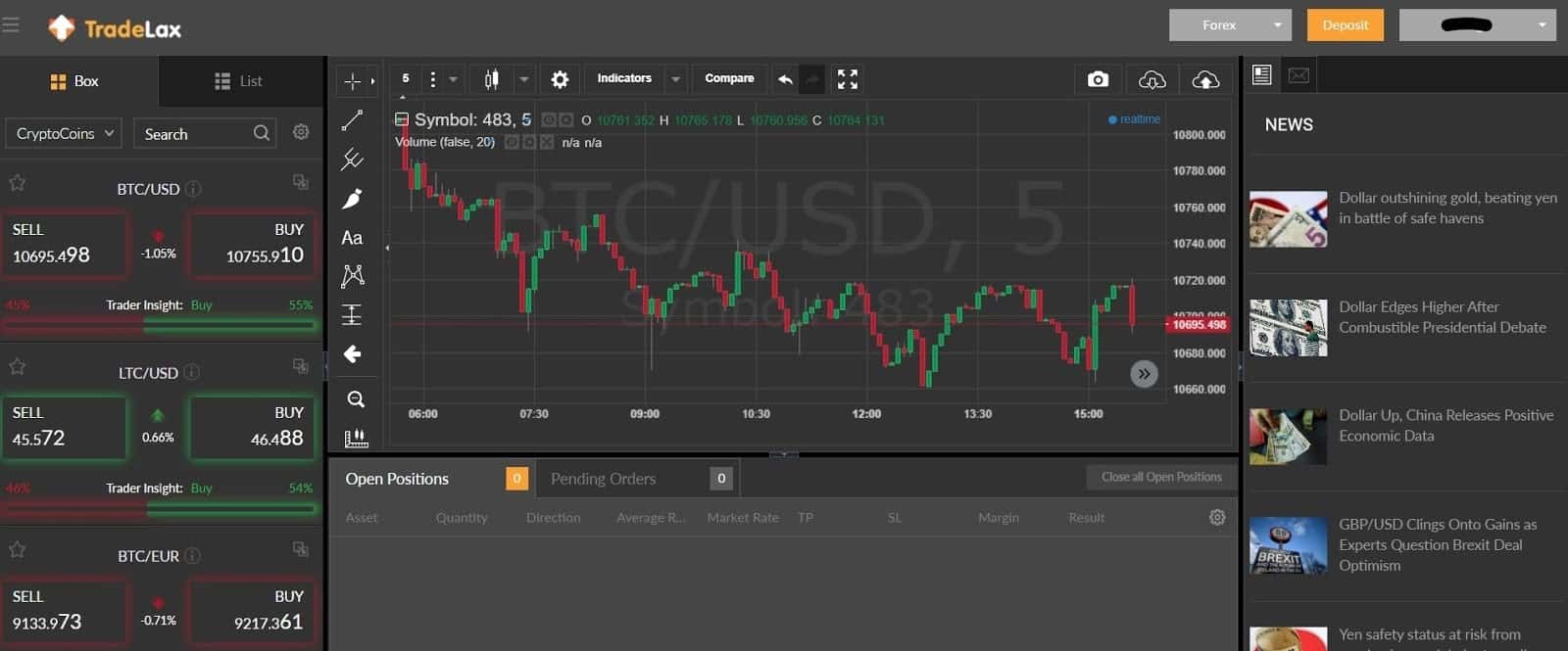 TradeLax Review: Cryptocurrency Trading and Traditional Markets at One Place