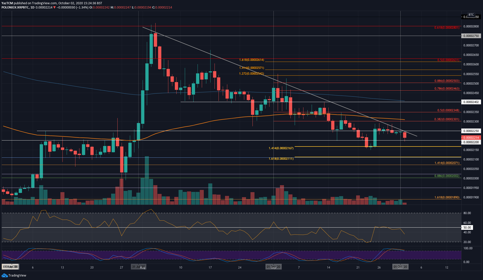 Crypto Price Analysis & Overview October 2nd: Bitcoin, Ethereum, Ripple, Binance Coin, and Polkadot