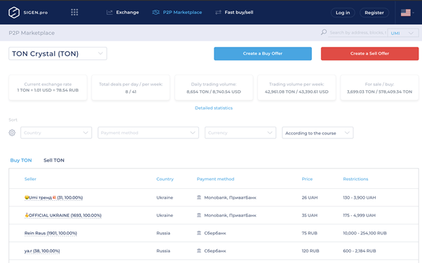 Where to Buy and Sell TON Crystal: Coins of Legendary Free TON Blockage Project Are Available for Trade at SIGEN.pro