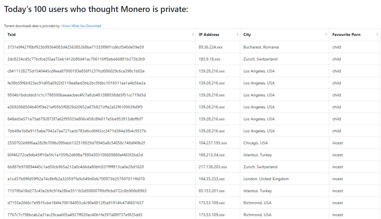 Yes, Monero Was Attacked… But No, It Was Not “Broken”
