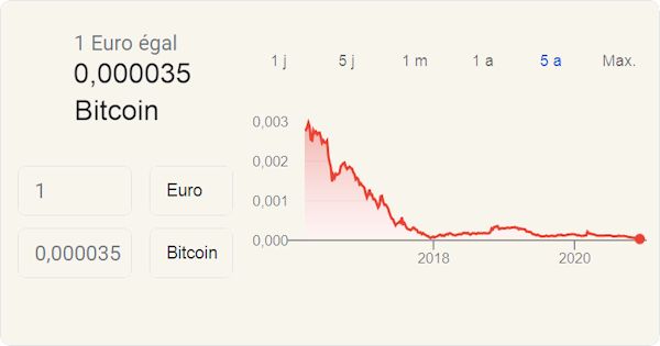 Le bitcoin au-delà des 35 000 dollars