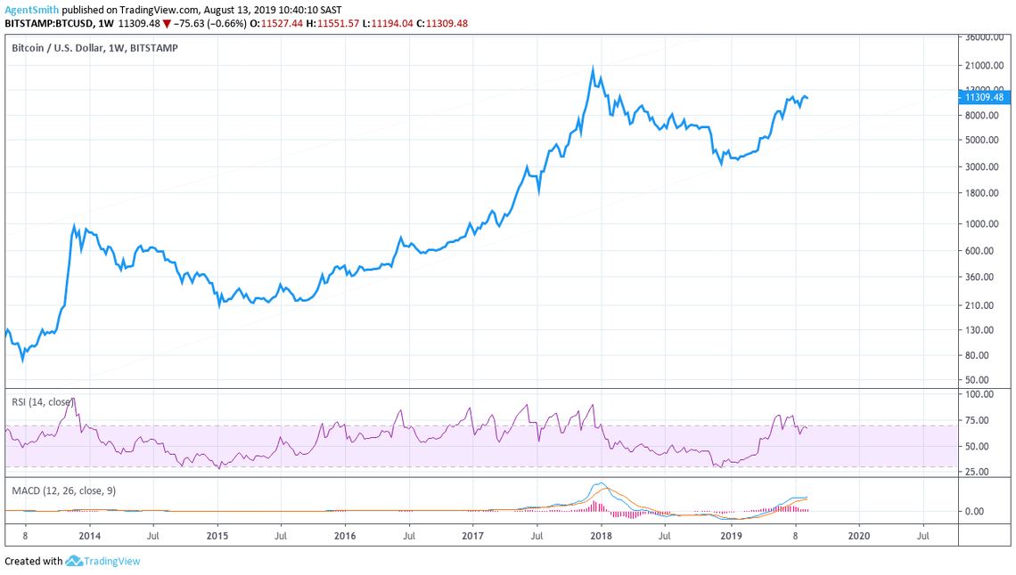 Bitcoin Could Hit $100K in the Next Bull Run: Hedge Fund CIO