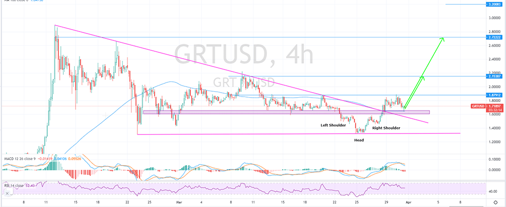 Altcoins To Watch: ORN, GRT, NEO