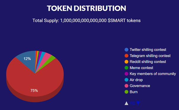 MoonSmart – One of the hottest token on Binance Smart Chain