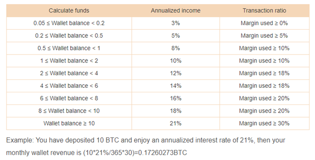 Bexplus Exchange Offers 100% Deposit bonus and Lists USDT, BTC, ETH, XRP, LTC, EOS Deposits