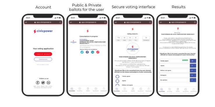 Civicpower: Making Blockchain-Based Voting a Reality