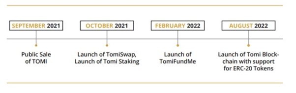 After a Successful IDO, TOMI Token is off to a Flying Start