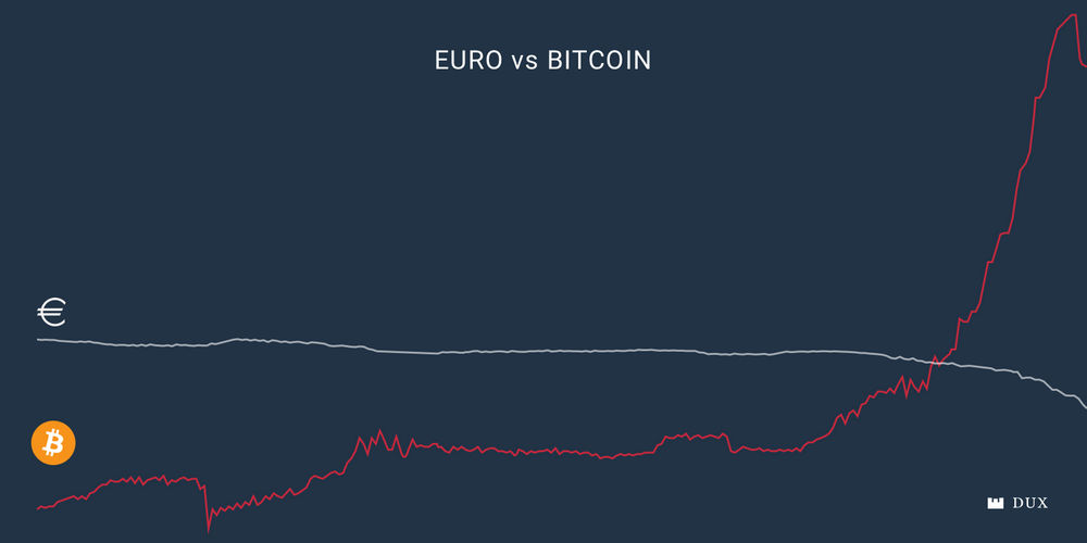 Bitcoin, un nouveau compte épargne pour les Français ?