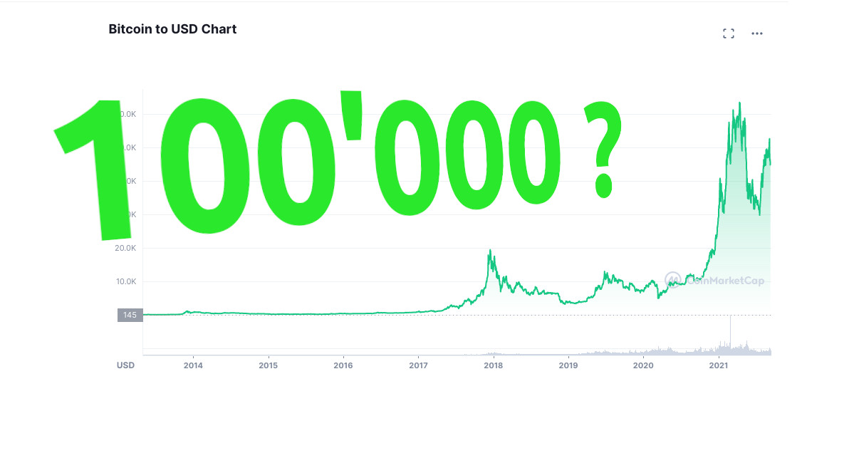 Bitcoin: 100’000?