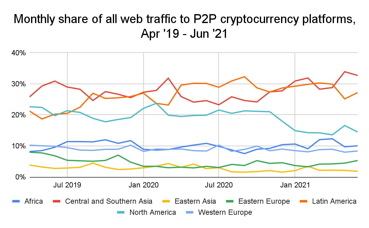 These countries rank the highest in cryptocurrency adoption
