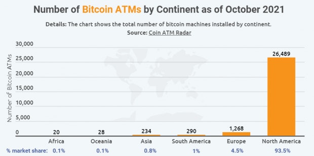 Boom bei Bitcoin-ATMs