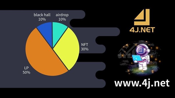 4JNET DeFi and Metaverse Project is the Most Sought After. Now Officially Launched, Rate Increased 388% Within Couple of Hours