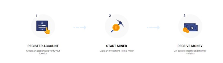 Crypto Mining Made Easy for Everyone
