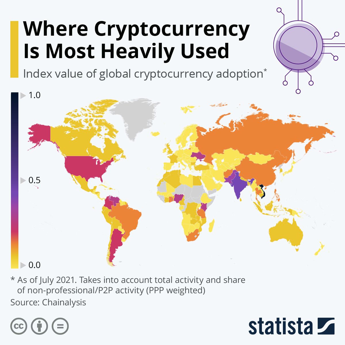 Where Bitcoin is most heavily used