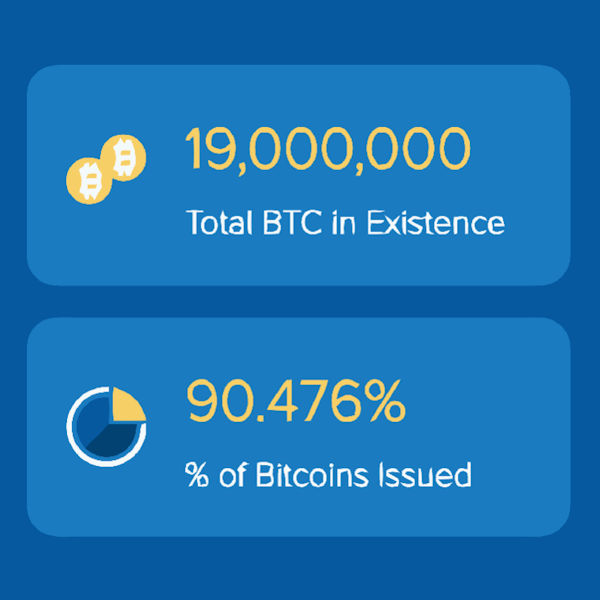 19 millions de bitcoins