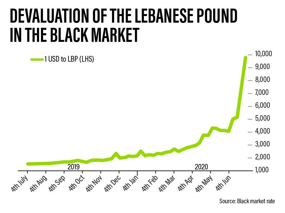 Wertlose Lira? Libanon erhält Milliarden-Kredit vom IWF!