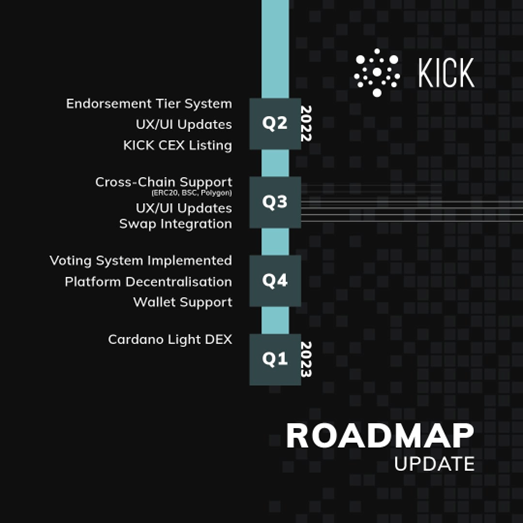KICK.IO Is Evolving – Taking a Closer Look Into Our Roadmap
