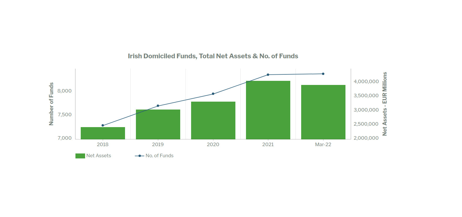 Celtic Tiger? Ireland increasingly becoming the ‚go-to‘ funds jurisdiction globally