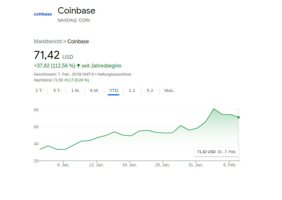 COIN: Bitcoin recovery drives Coinbase from record lows