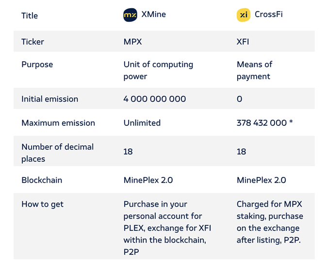 MinePlex Explained: a Comprehensive Guide to Blockchain Ecosystem and Its Tokenomics