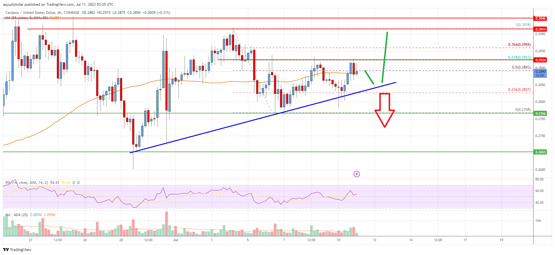 Cardano (ADA) Price Analysis: Is the Recovery Just Getting Started?