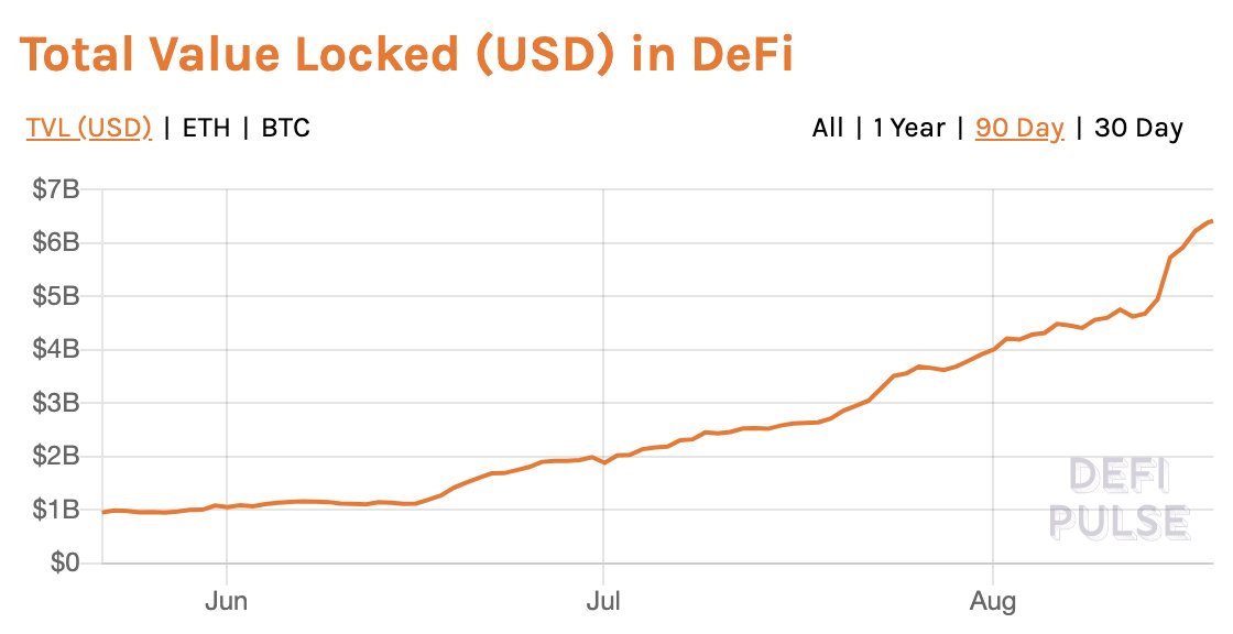Die aufstrebende DeFi-Landschaft: Wie Bitcoin das dezentrale Finanzwesen vorantreibt