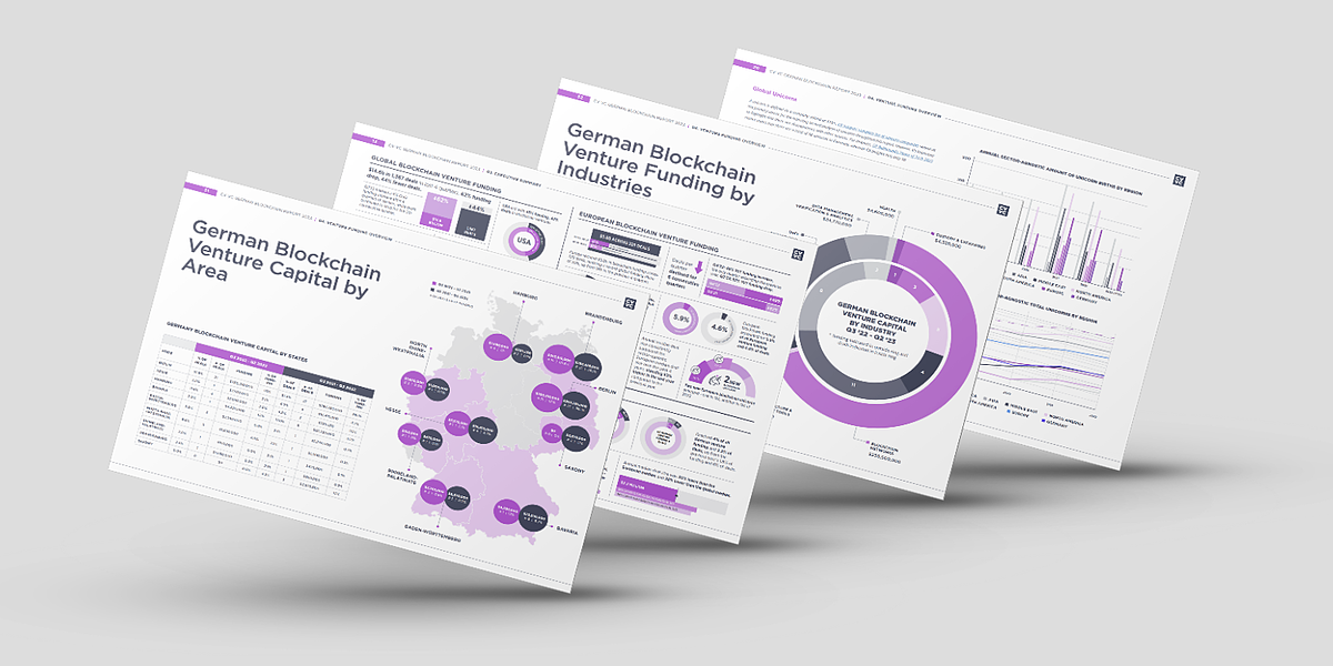 Deutschland: Blockchain Report 2023
