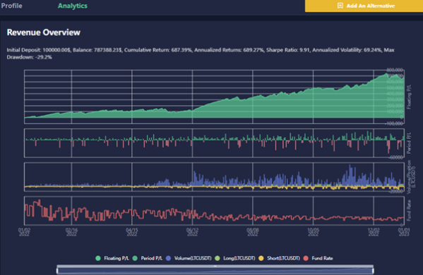 ATPBot now supports Binance and Kraken exchanges, allowing you to easily enjoy AI crypto strategies and automatic trading