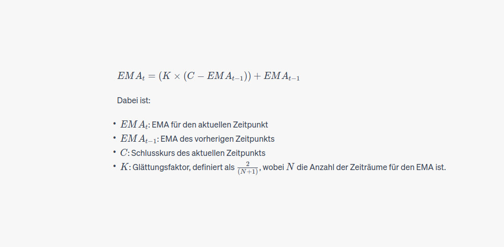 Bitcoin und Exponential Moving Average (EMA)