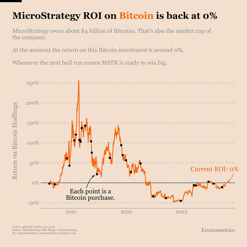Bitcoin-Preis 34’150
