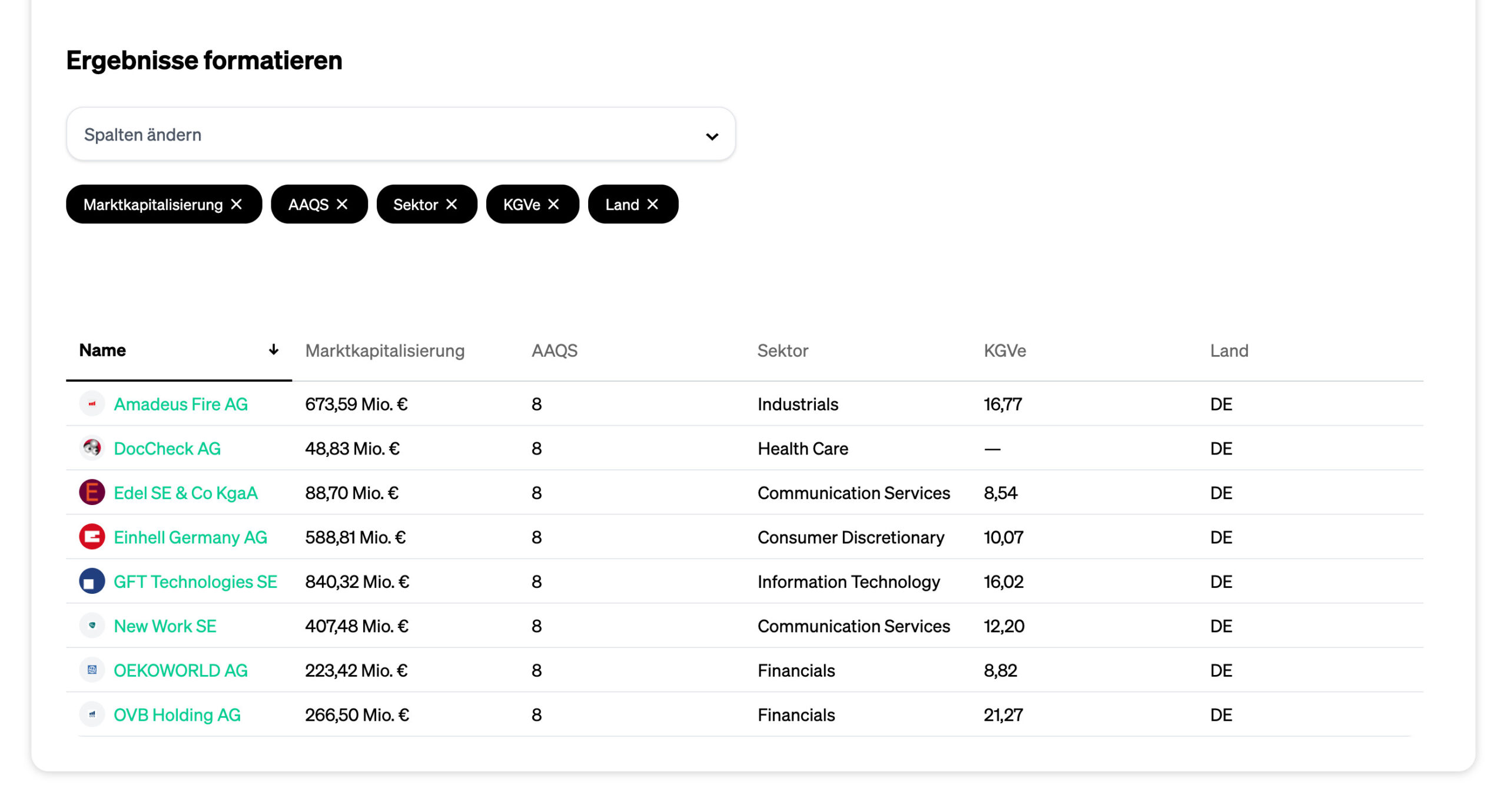 Eulerpool Erfahrung: Ein ausführlicher Review zum Aktienanalyse-Tool