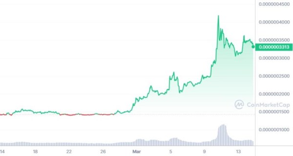 Bitgert Coin’s March Triumph: The Story Behind Its Rising Popularity