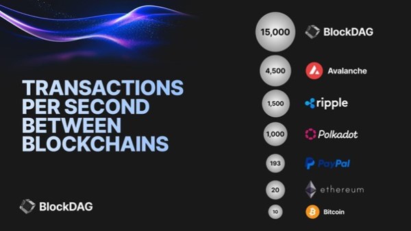 Top 6 Cryptos Poised for Substantial Growth in 2024: BlockDAG Surges with 30,000x ROI Potential, TON, ONDO, VET, SOL & ETH Follow