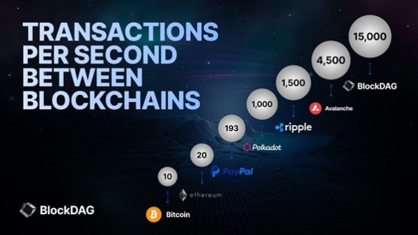 BlockDAG’s $21.6M Presale and Moon-Shot Keynote Shine in Top 6 Upcoming Crypto ICOs for 2024