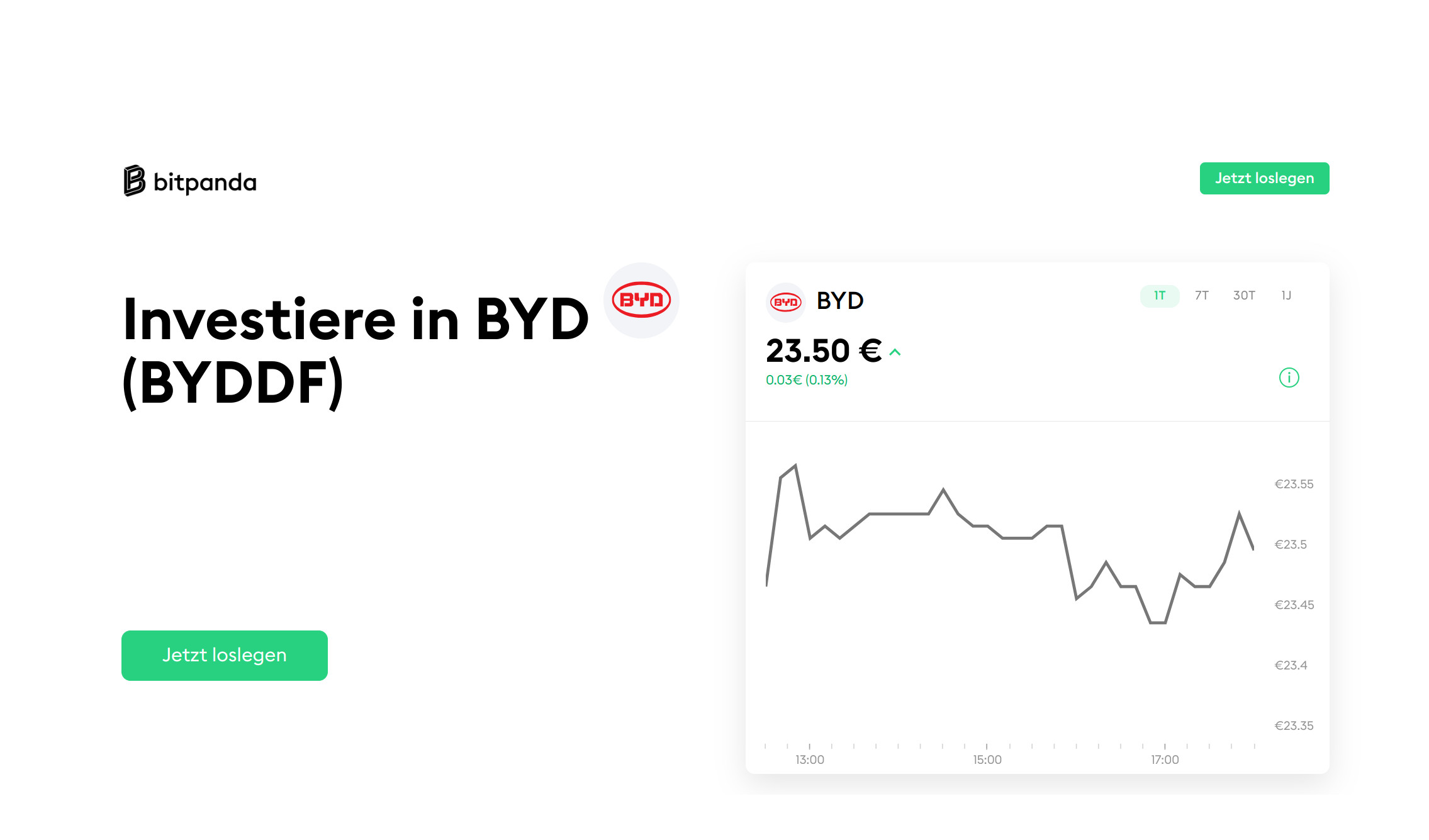 BYD Auto Company eine Aktie mit Zukunft?