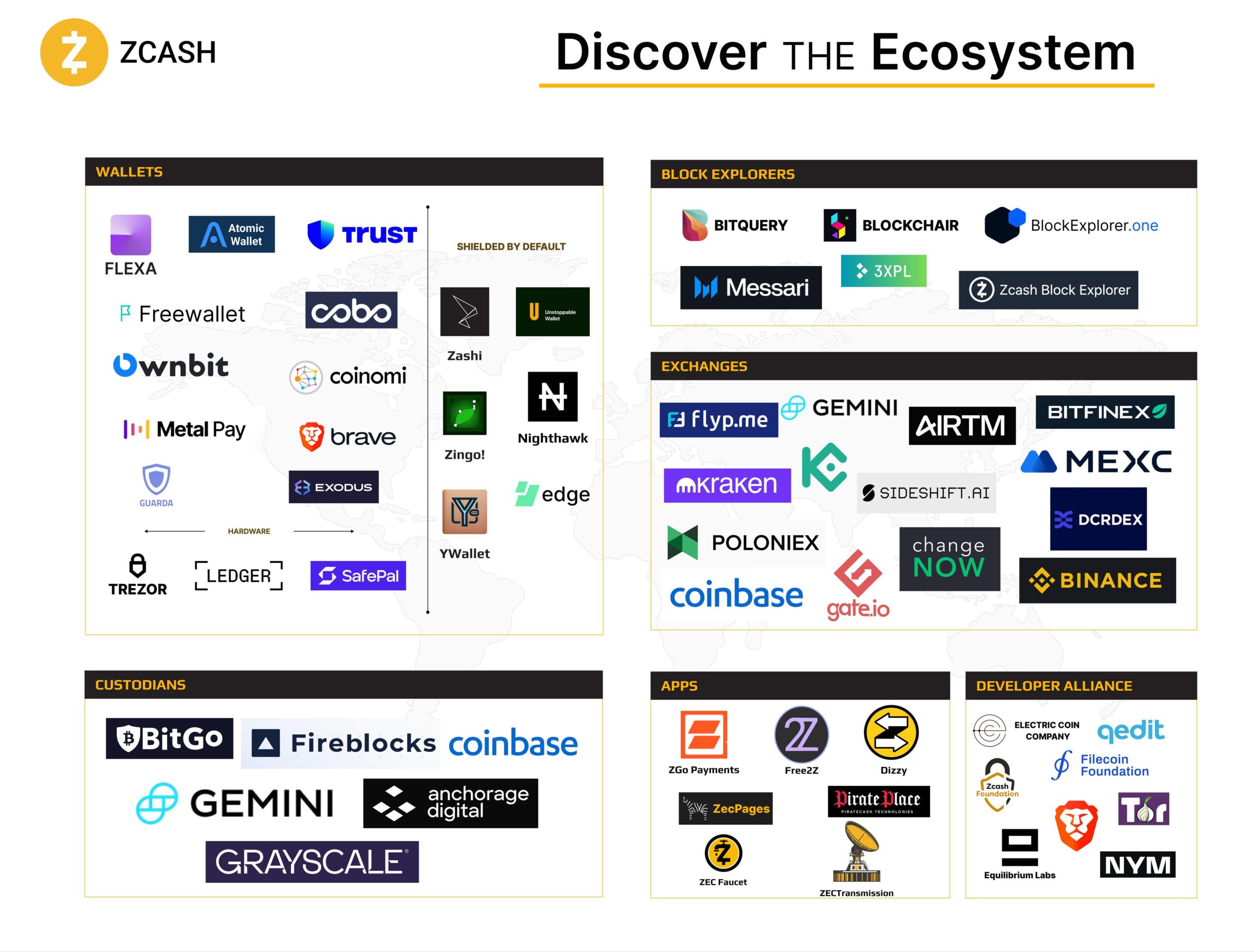 ZCash ist mehr als nur eine Blockhain: Entdecke das ZCash Ecosystem