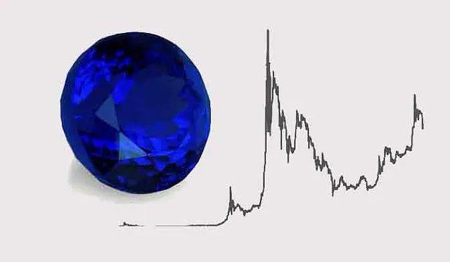 Australian Firm NYBlue Secures Over One Million Carats of Blue Zircon, Launches RWA Token