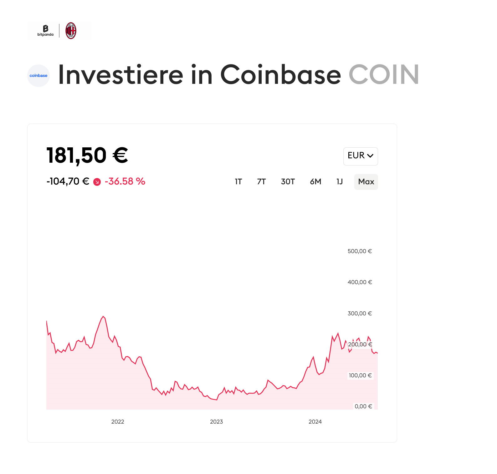 Coinbase-Aktie: Eine Achterbahnfahrt mit Zukunft?