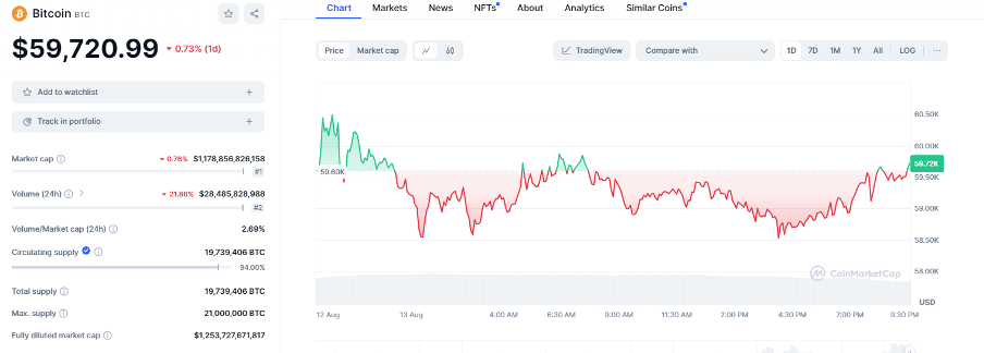 Trump-Musk Interview Skips Crypto Talks, Ignites Questions Amid Market Surge