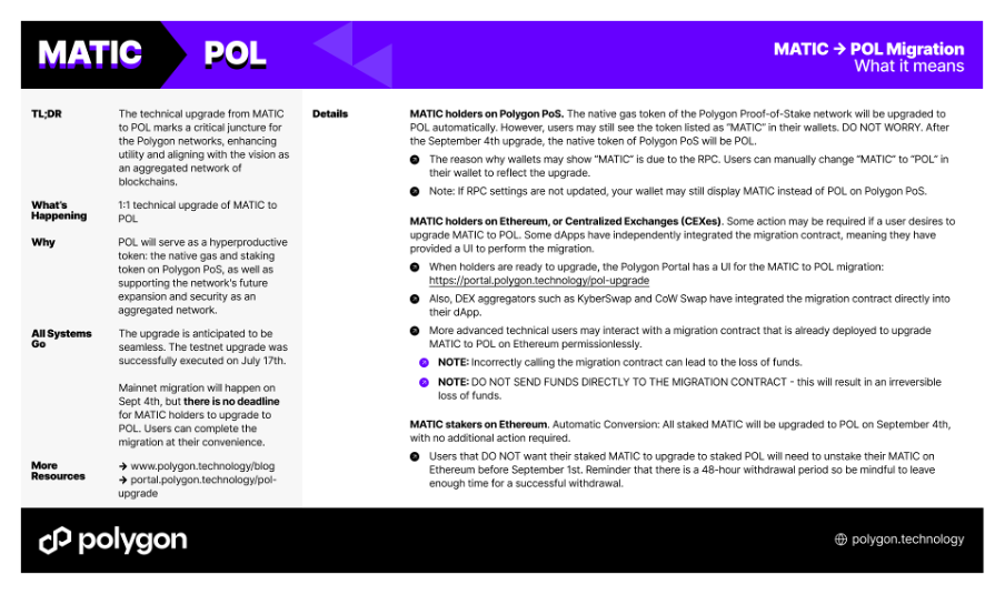 Polygon Upgrades MATIC to POL, Integrates More Features to the New Native Token