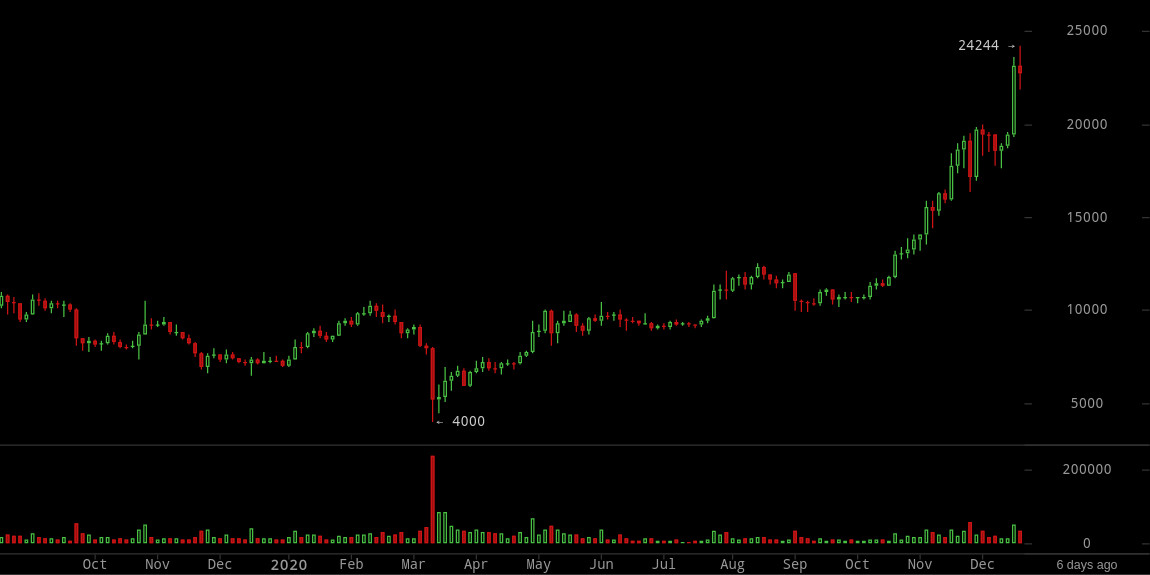 Darum ist der Chart von Bitcoinwisdom so beliebt