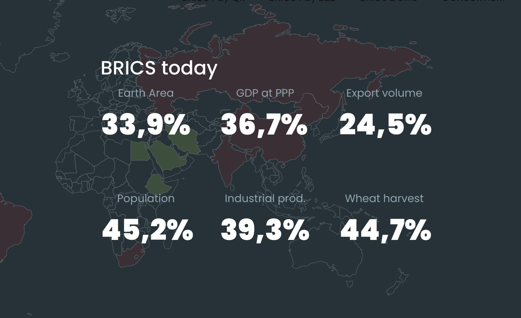 BRICS Pay enthüllt: So revolutionieren die BRICS-Staaten die globale Finanzwelt