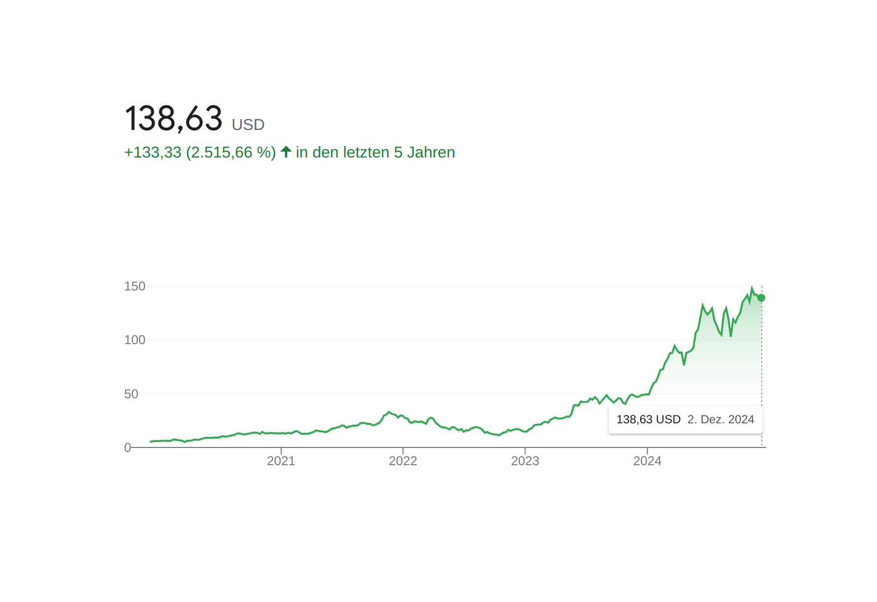Unglaublich einfach: So kannst Du die NVIDIA-Aktie auf Fallkurs bringen!