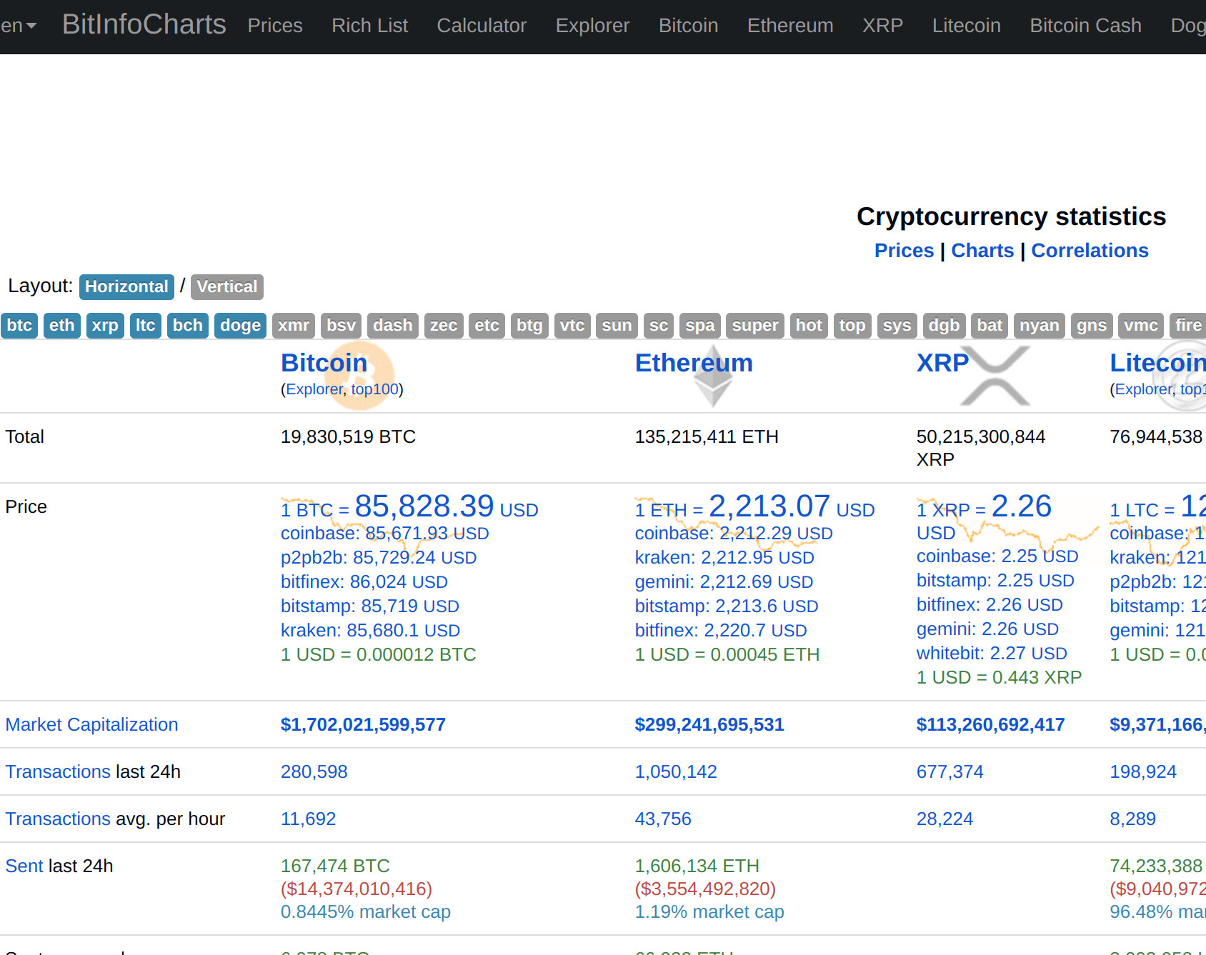 BitInfoCharts: Das unverzichtbare Tool für präzise Krypto-Analysen und strategische Entscheidungen