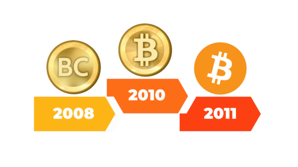 Das ist die Evolution des Bitcoin-Logos: Vom Open-Source-Experiment zum globalen Symbol